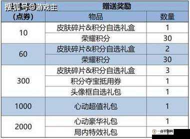 王者荣耀2023年9月1日全服不停机更新内容详情及公告