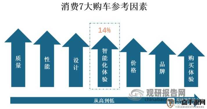 汽车市场新趋势-未来发展方向及对消费者购车选择的影响