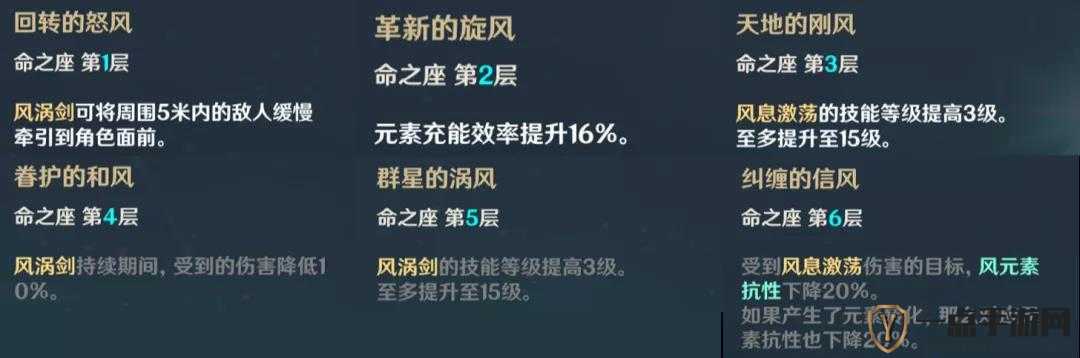 原神风主命之座六层效果详解及全面加成效果分享