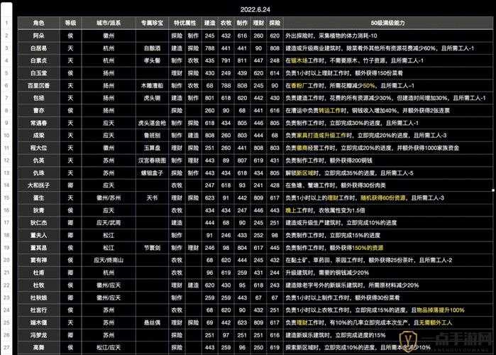 江南百景图深度攻略，建造角色精选推荐及高效使用教学指南