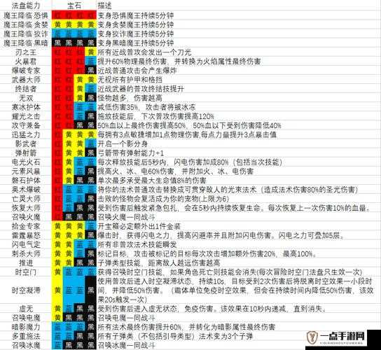 魔渊之刃武器与法盘搭配攻略，最强法盘及武器选择推荐分享