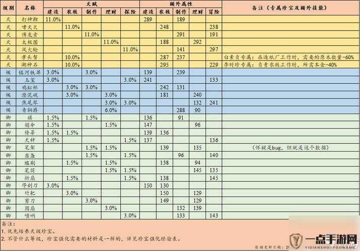 江南百景图沈括角色深度解析，珍宝搭配推荐与属性能力全面攻略