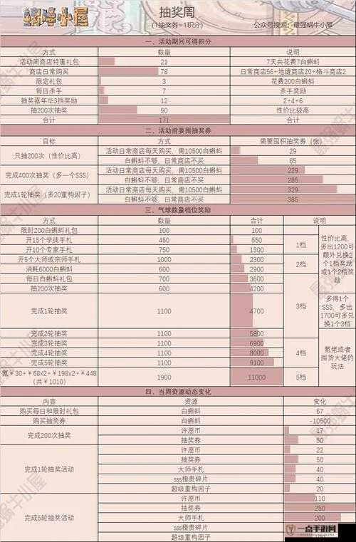 最强蜗牛三星堆联动抽奖周活动全解析，奖励内容与获取攻略